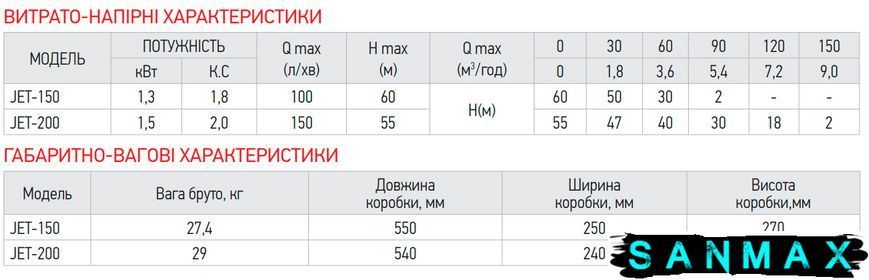 Насос поверхневий самовсмоктувальний Koer JET-150 (KP2763) KP2763 фото