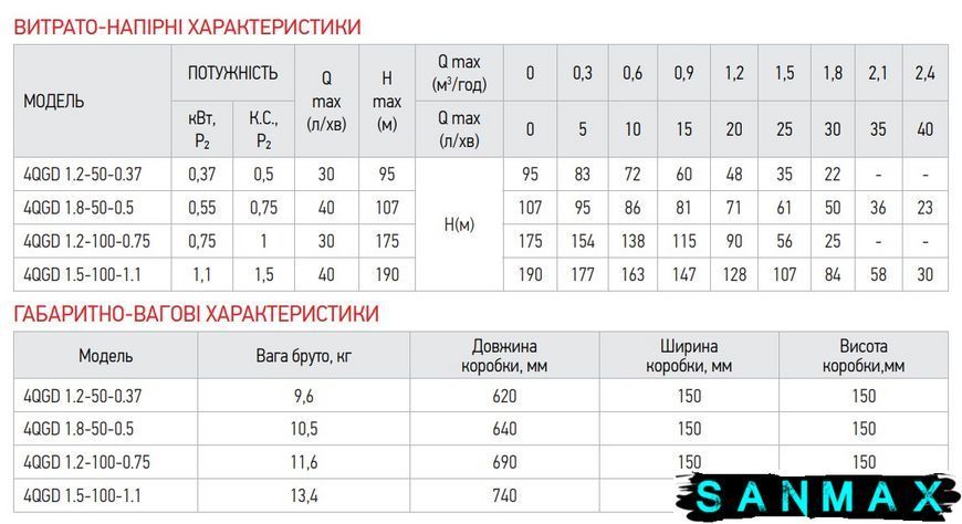 Насос для свердловин шнековий Koer 4QGD 1.2-50-0.37 (KP2647) KP2647 фото