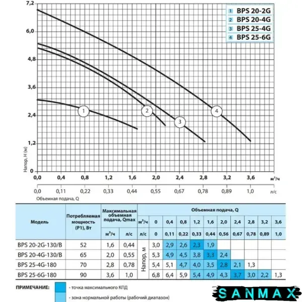 Насос NPO BPS20-4G-130/B циркуляційний з кабелем та гайками (4154NP82) 4154NP82 фото
