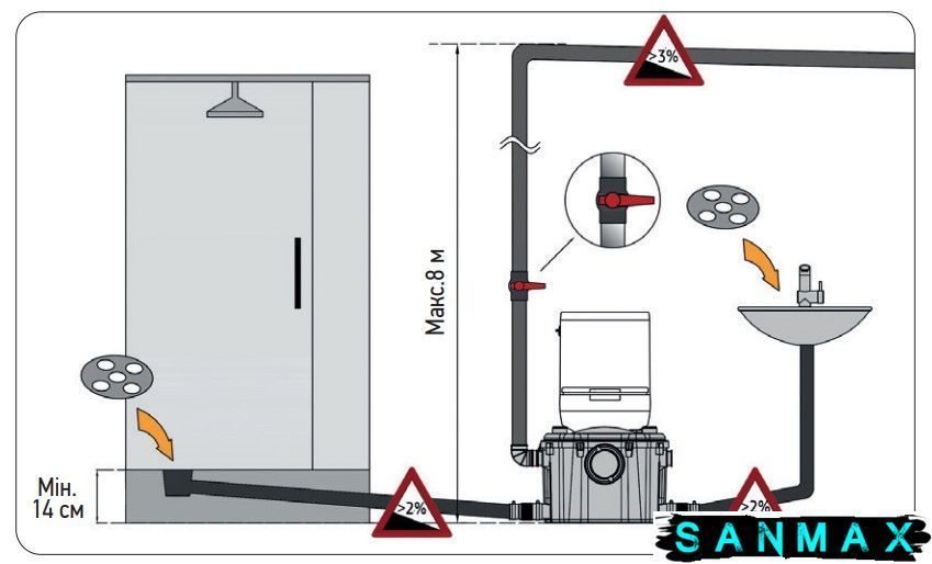 Каналізаційна установка Koer KWC-450 (KP2930) KP2930 фото