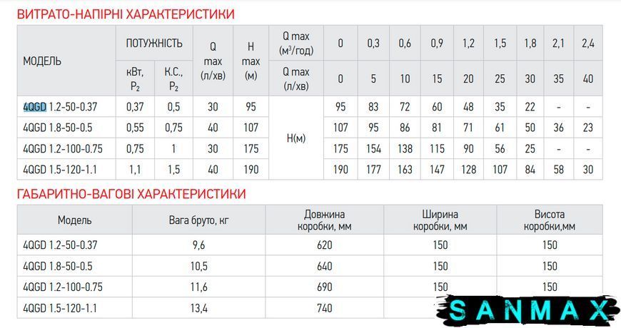 Насос для свердловин шнековий Koer 4QGD 1.5-120-1.1 (KP2650) KP2650 фото