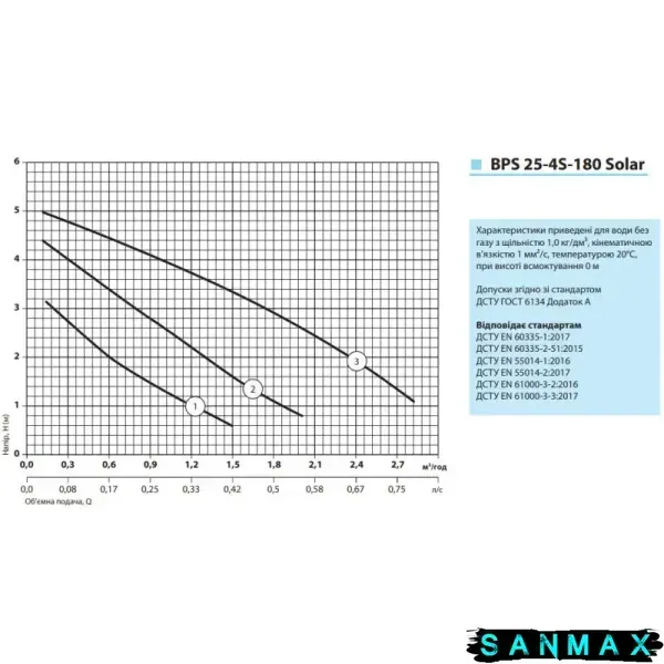 Насос NPO BPS25-4S-180 Solar циркуляційний з кабелем та гайками (3999NP83) 3999NP83 фото