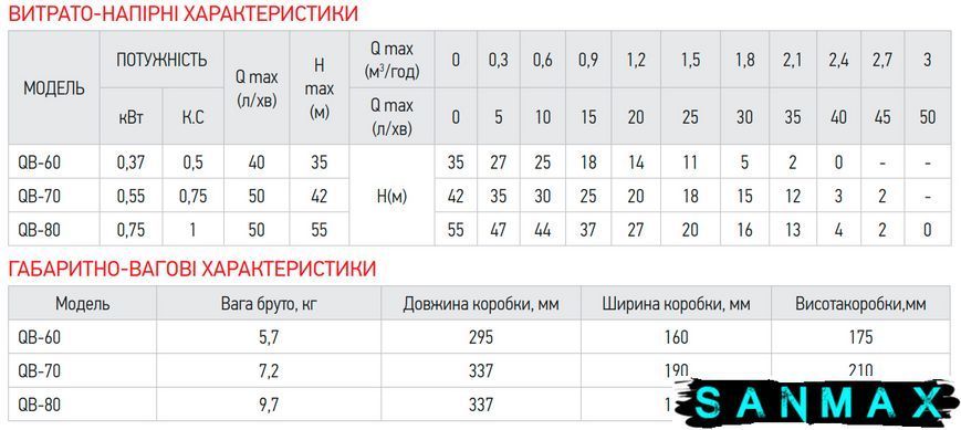 Насос поверхневий вихровий Koer QB-70 (KP2761) KP2761 фото