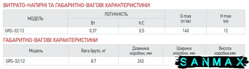 Насос Taifu GRS-32/12/220 циркуляційний з кабелем та гайкими Н=12М, Q=8кбМ, P=370Вт (TF3326) TF3326 фото