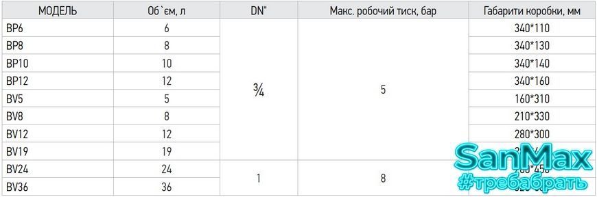 Бак розширювальний для системи опалення (круглий) Koer BV5 5л 3/4 (KB0005) KB0005 фото