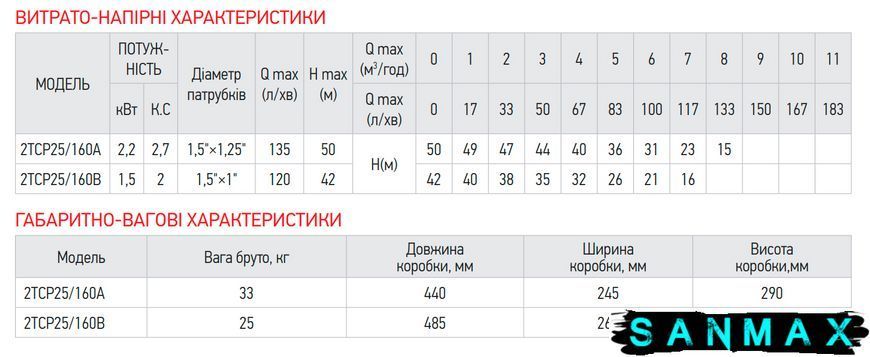 Насос поверхневий відцентровий Koer 2TCP25/160A 1,5"x1,25" (KP2885) KP2885 фото