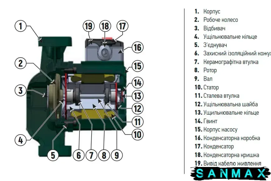 Насос Taifu GRS-32/12/220 циркуляційний з кабелем та гайкими Н=12М, Q=8кбМ, P=370Вт (TF3326) TF3326 фото
